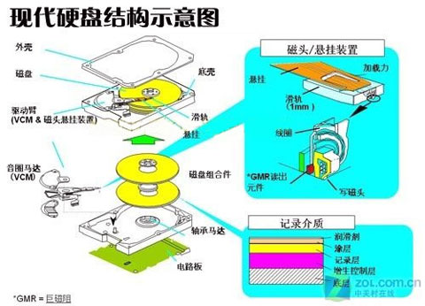 技术分享